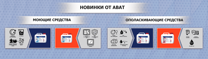 Новинки - профессиональная химия Abat: комплекс для посудомоек и пароконвектоматов
