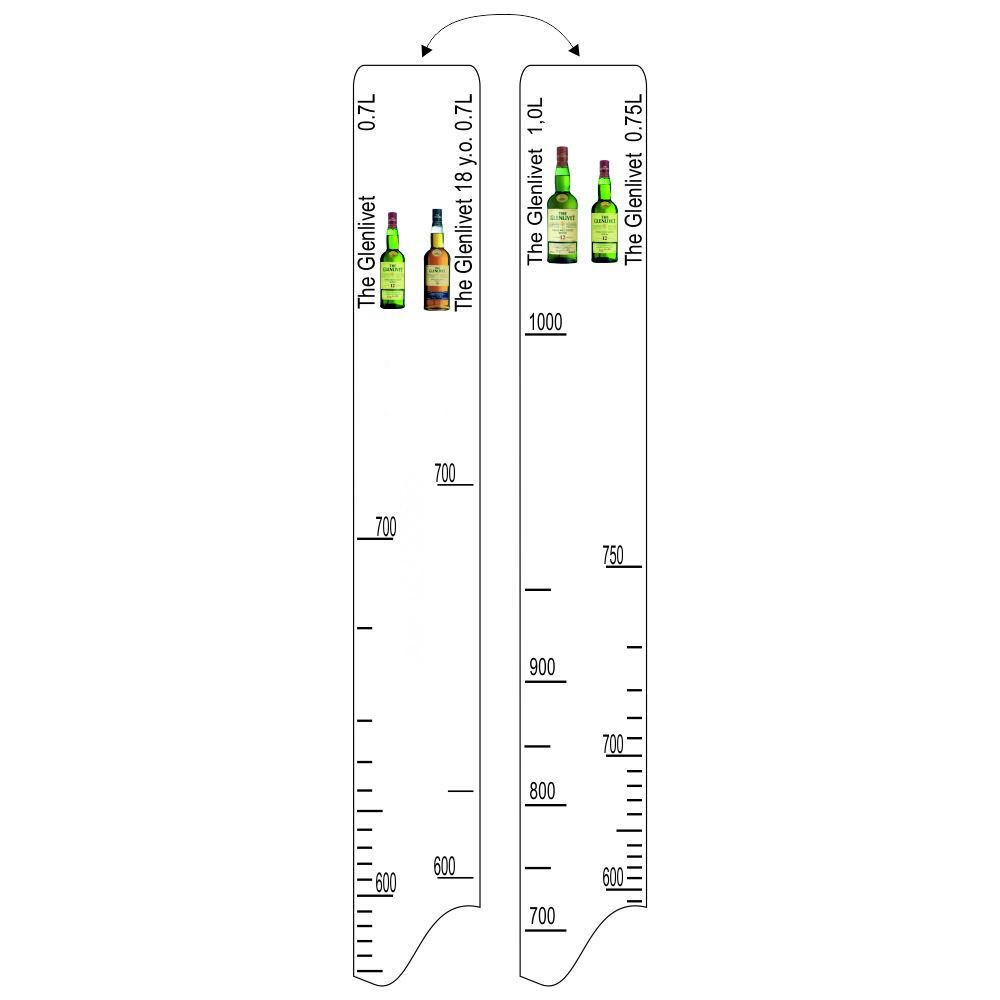 Барная линейка GLENFLIVET 12/15 лет (700мл/750мл/1л) / GLENFLIVET 18 лет (700мл), P.L. Proff Cuisine (2020)