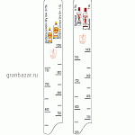 Линейка «Бифитер 0.75,1л Гордонс»; пластик; L=28,B=2см; белый STEK 2004